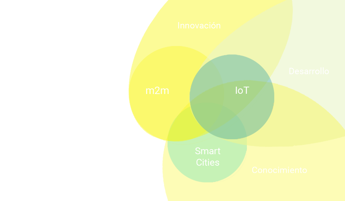 Movildat desarrollo de IoT y m2m. Smart city e innovación